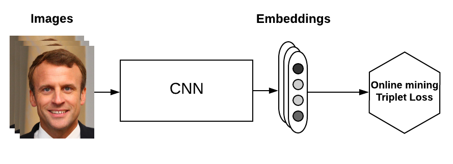 03_online_triplet_loss online triplet loss
