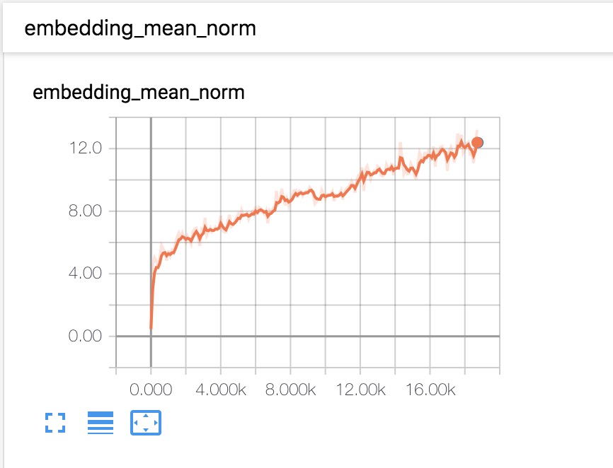 05_batch_all_embeddings_mean_norm embeddings_mean_norm