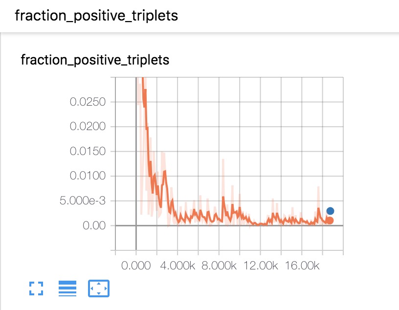 06_batch_all_fraction_positive fraction positive