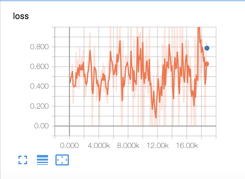 07_batch_all_loss loss