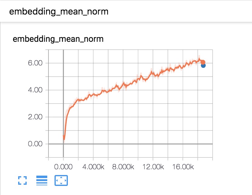 09_batch_hard_embeddings_mean_norm embeddings mean norm