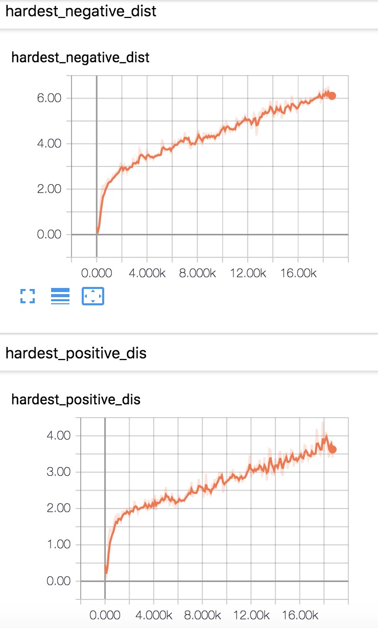 10_batch_hard_positive_negative_dis positive and negative distance